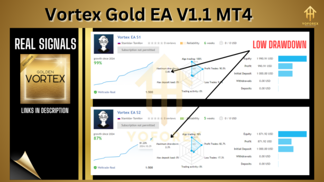 Vortex Gold EA V1.1