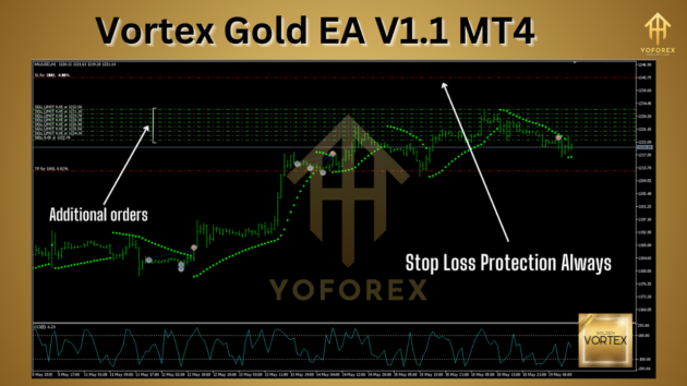 Vortex Gold EA V1.1