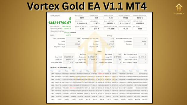 Vortex Gold EA V1.1