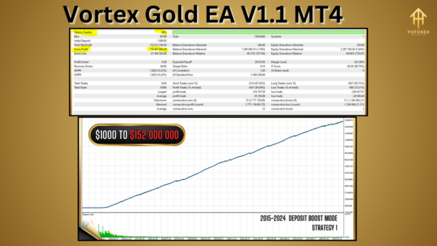 Vortex Gold EA V1.1