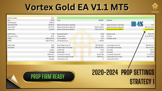 Vortex Gold EA V1.1