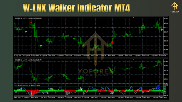 W-LNX Walker Indicator