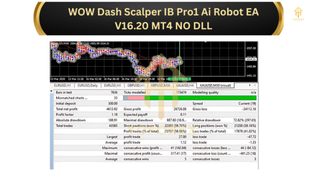 WOW Dash Scalper IB Pro1 Ai Robot EA V16.20