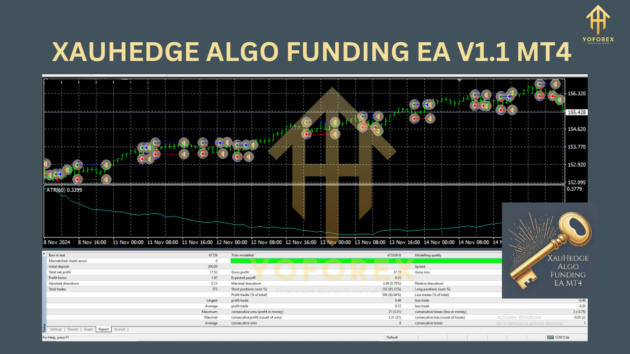 XAUHEDGE ALGO FUNDING EA V1.1 MT4