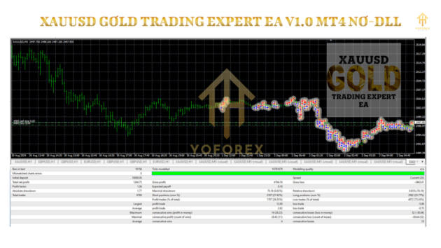 XAUUSD GOLD TRADING EXPERT EA