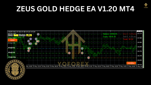 ZEUS GOLD HEDGE EA V1.20 MT4