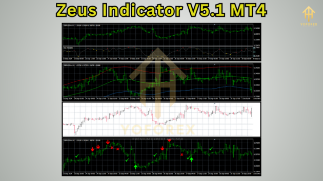 Zeus Indicator V5.1