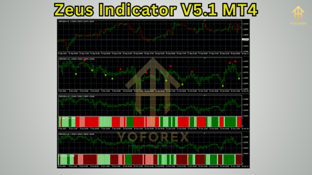 Zeus Indicator V5.1