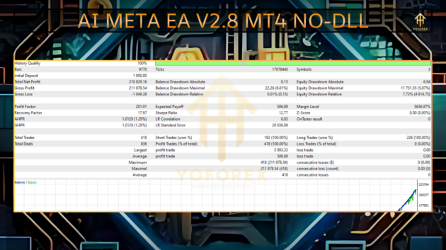 AI Meta EA V2.8