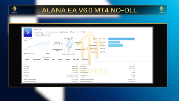 Alana EA V6.0