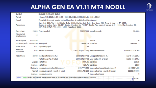 Alpha Gen EA V1.11