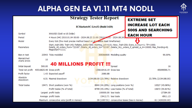 Alpha Gen EA V1.11