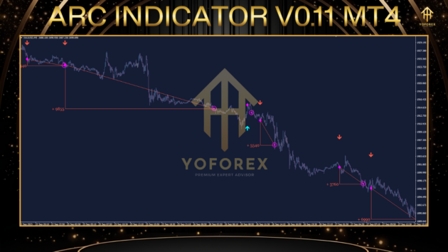 ARC indicator V0.11