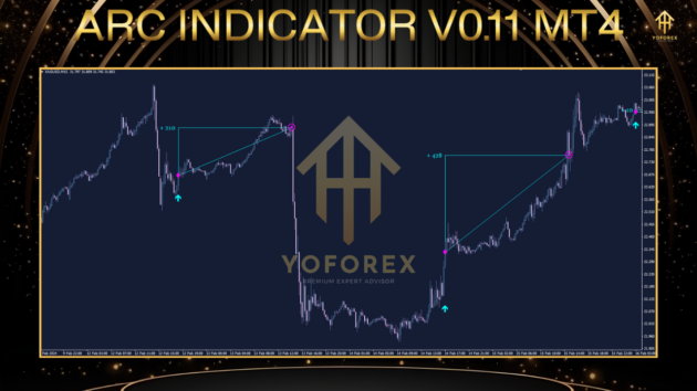 ARC indicator V0.11