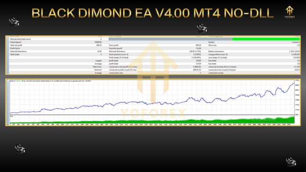 Black Diamond EA V4.00