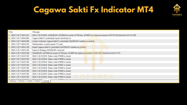 Cagawa Sakti Fx Indicator