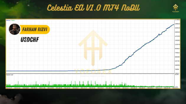 Celestia EA V1.0