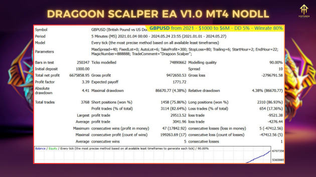 Dragoon Scalper EA v1.0