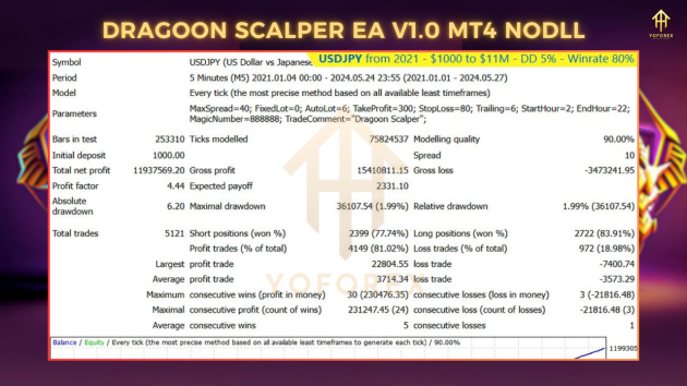 Dragoon Scalper EA v1.0