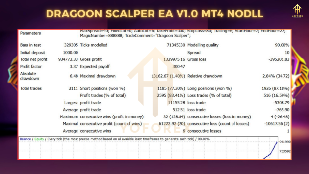 Dragoon Scalper EA v1.0