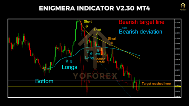 Enigmera Indicator V2.30