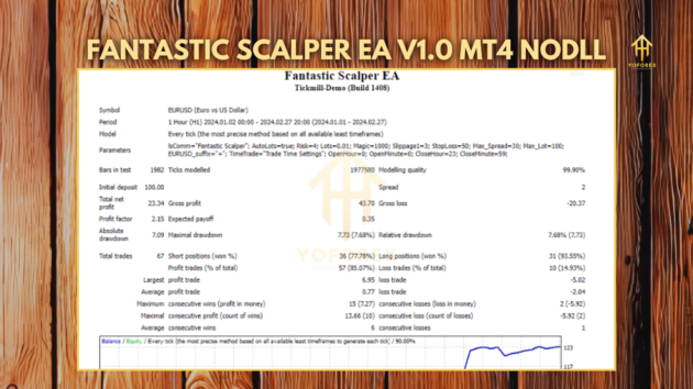 Fantastic Scalper EA v1.0