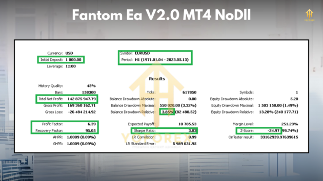 Fantom EA v2.0