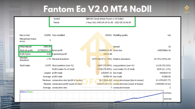 Fantom EA v2.0