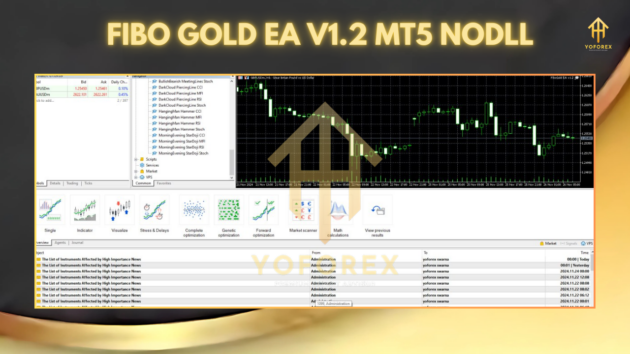 Fibo Gold EA v1.2