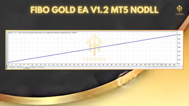 Fibo Gold EA v1.2