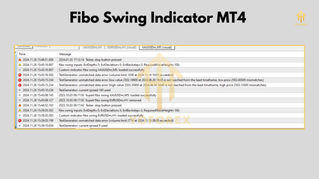 Fibo Swing Indicator v1.0