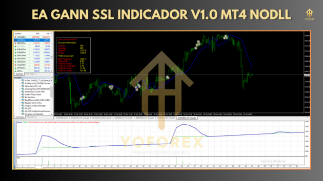 EA Gann SSL Indicador V1.0