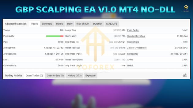 GBP SCALPING EA V1.0