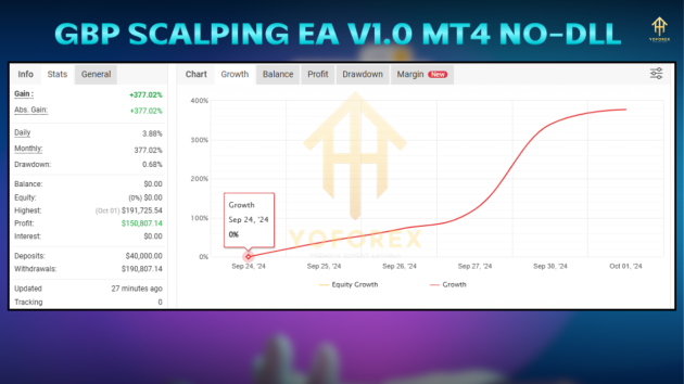 GBP SCALPING EA V1.0