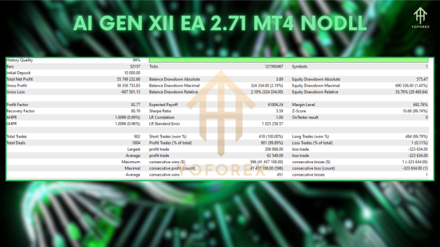 AI Gen XII EA V2.71