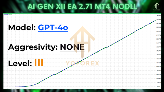 AI Gen XII EA V2.71