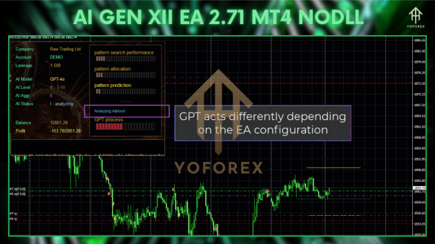 AI Gen XII EA V2.71