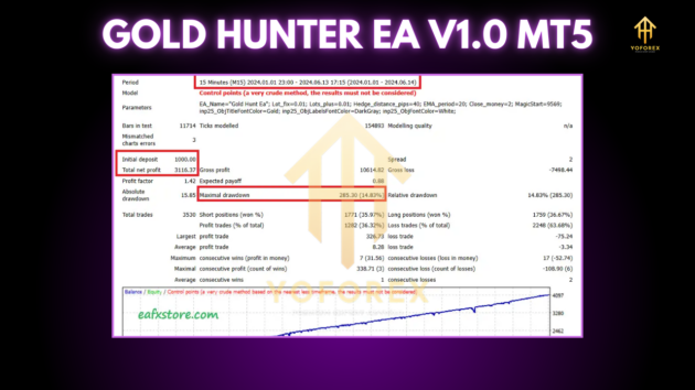 Gold Hunter EA v1.0