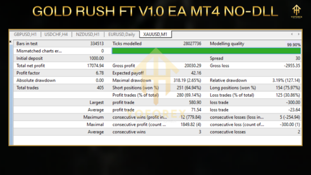 Gold Rush FT EA V1.0