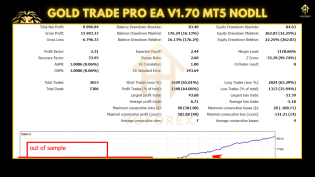 Gold Trade Pro EA V1.70