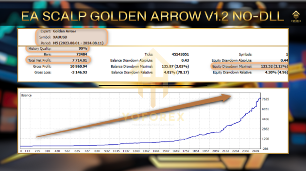 EA Scalp Golden Arrow V1.2