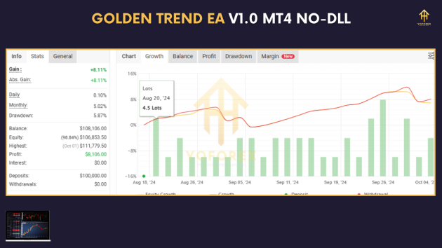 Golden Trend EA V1.0