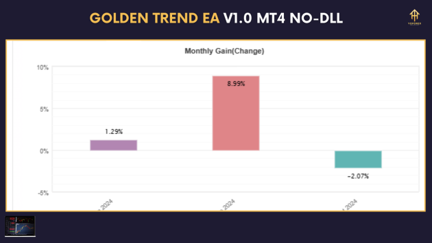 Golden Trend EA V1.0