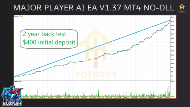 Major Player AI EA V1.37