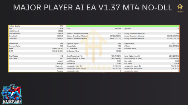 Major Player AI EA V1.37