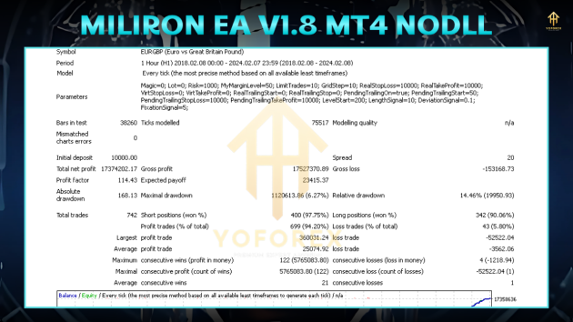 Miliron EA V1.8