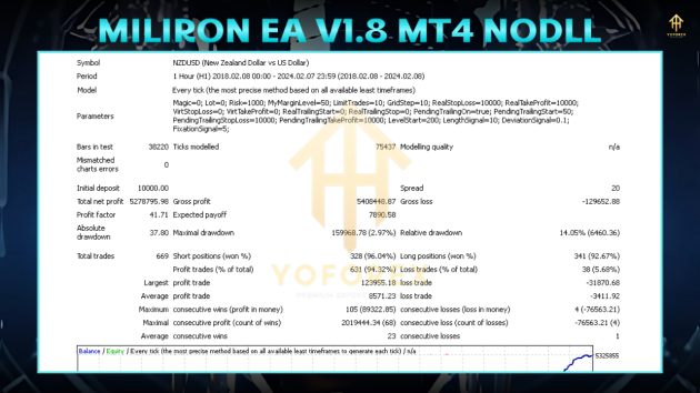 Miliron EA V1.8