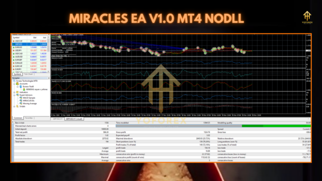 MIRACLES EA V1.0