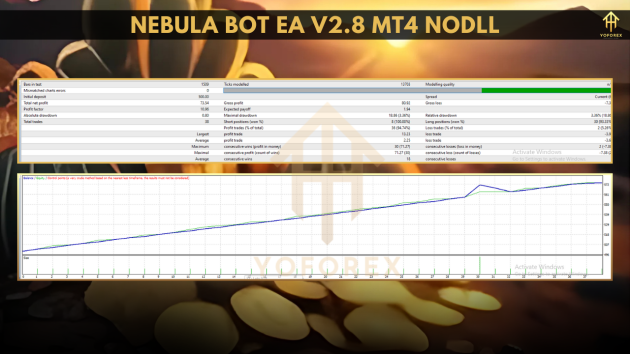 Nebula Bot EA V2.8