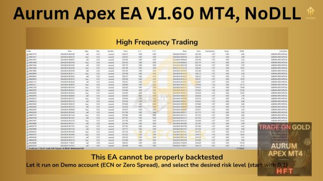 Aurum Apex EA V1.60